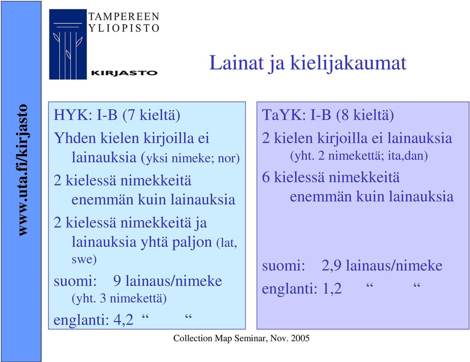 suomi: 9 lainaus/nimeke (yht.