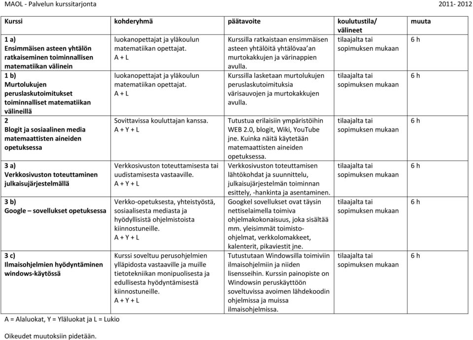 1 b) Murtolukujen peruslaskutoimitukset toiminnalliset matematiikan välineillä 2 Blogit ja sosiaalinen media matemaattisten aineiden opetuksessa 3 a) Verkkosivuston toteuttaminen