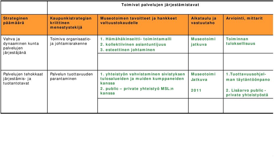 esteettinen johtaminen Toiminnan tuloksellisuus Palvelujen tehokkaat järjestämis- ja tuotantotavat Palvelun tuottavuuden