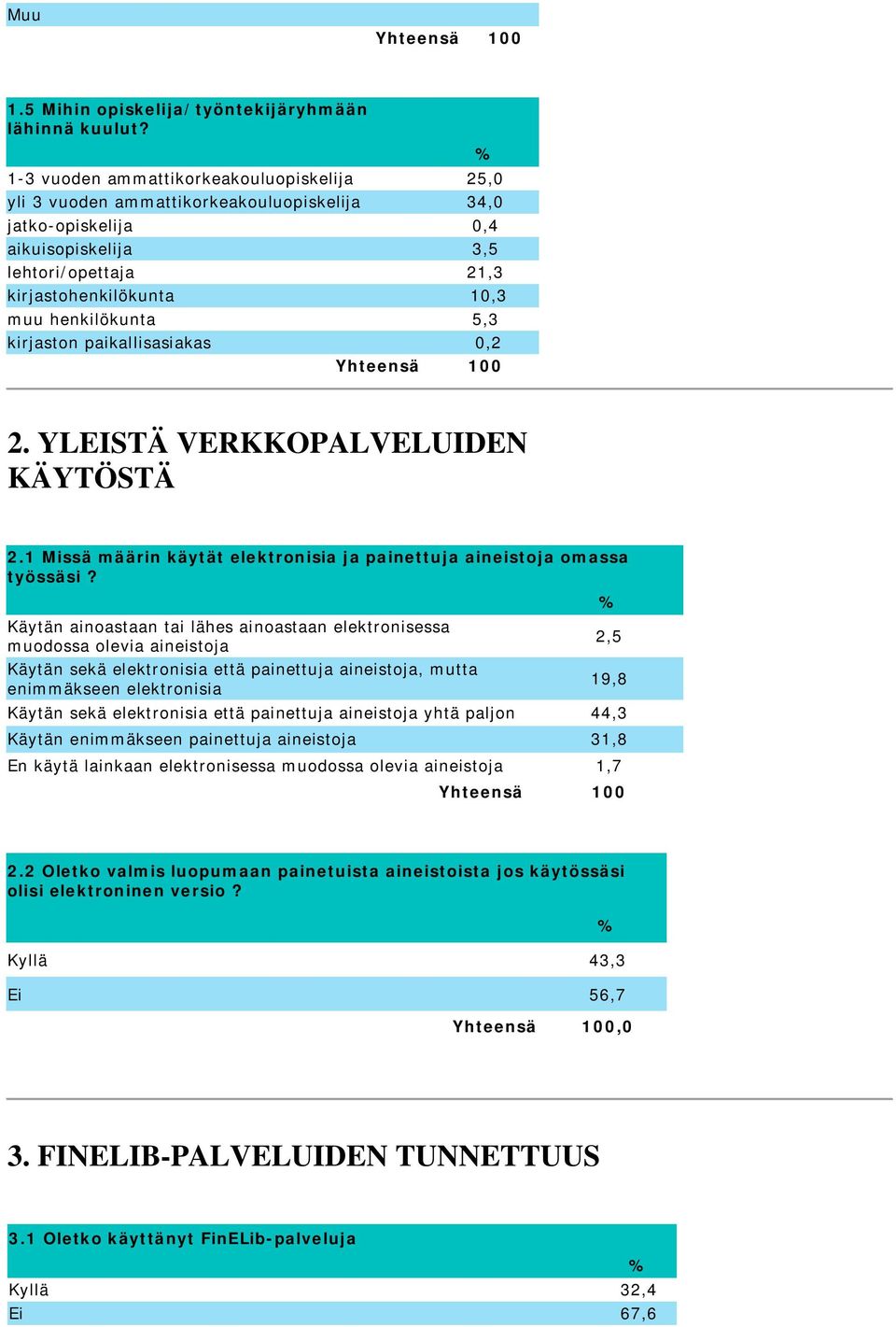 5,3 kirjaston paikallisasiakas 0,2 2. YLEISTÄ VERKKOPALVELUIDEN KÄYTÖSTÄ 2.1 Missä määrin käytät elektronisia ja painettuja aineistoja omassa työssäsi?