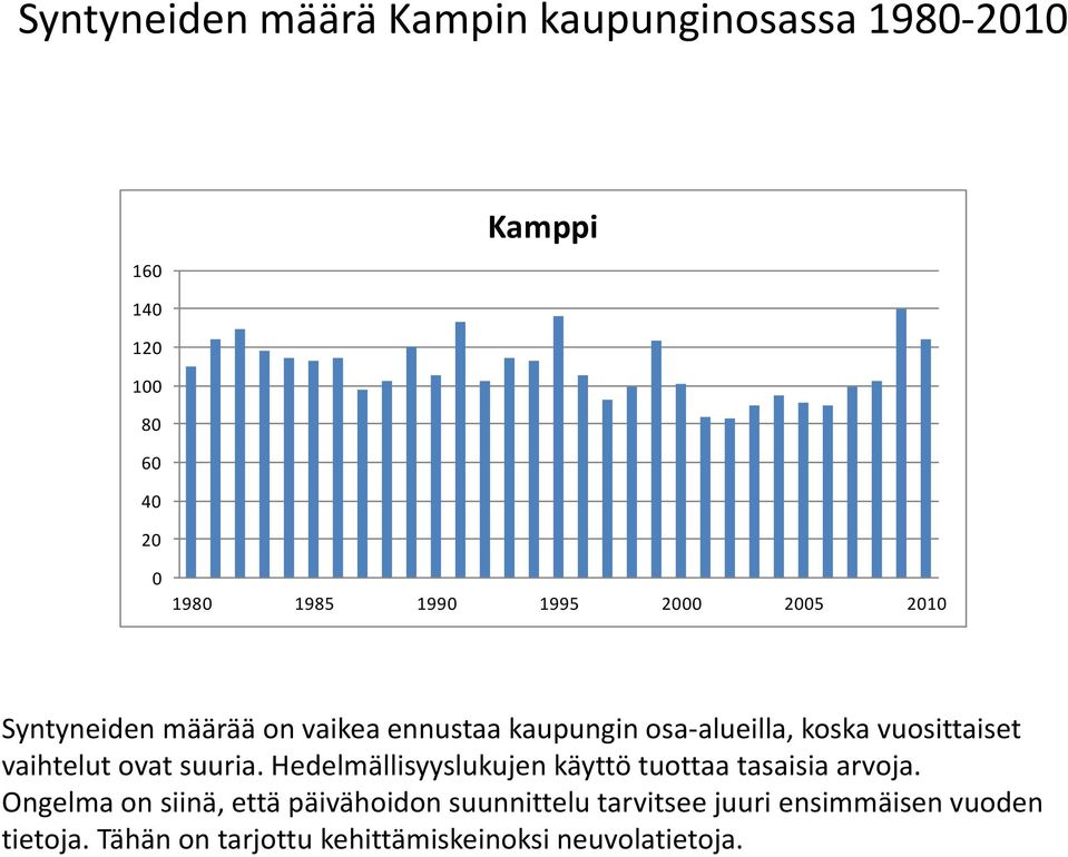 vaihtelut ovat suuria. Hedelmällisyyslukujen käyttö tuottaa tasaisia arvoja.