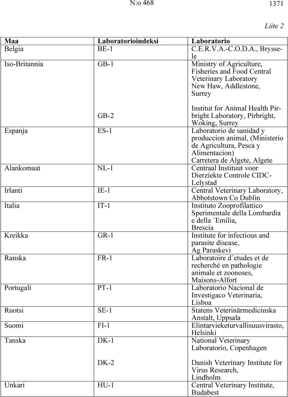 , Bryssele Iso-Britannia GB-1 Ministry of Agriculture, Fisheries and Food Central Veterinary Laboratory New Haw, Addlestone, Surrey Institut for Animal Health Pirbright GB-2 Laboratory, Pirbright,