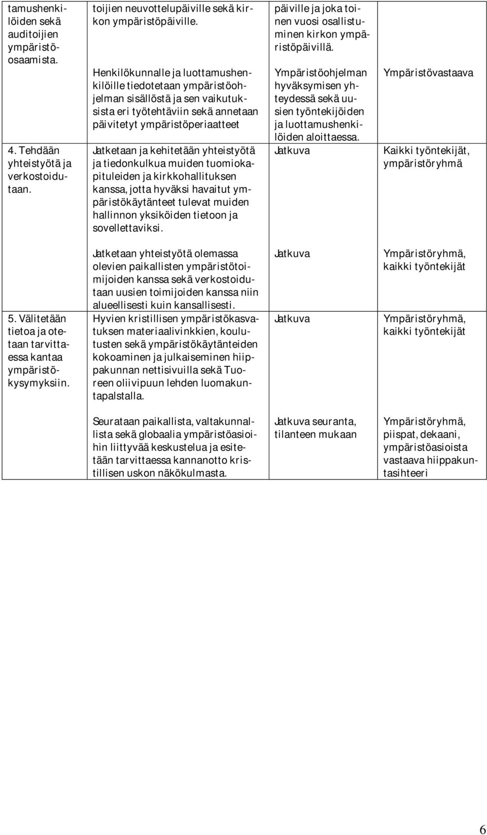 päivillejajokatoinenvuosiosallistuminenkirkonympäristöpäivillä. Ympäristöohjelman hyväksymisenyhteydessäsekäuusientyöntekijöiden jaluottamushenkilöidenaloittaessa. Ympäristövastaava 4.