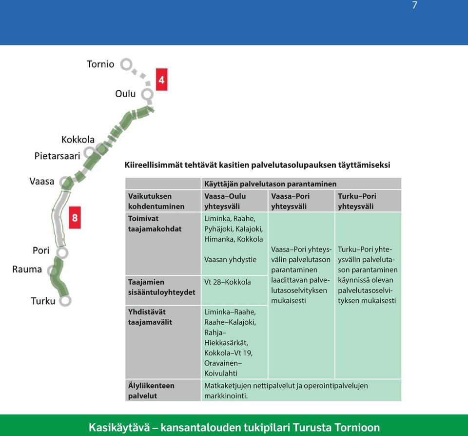 Raahe Kalajoki, Rahja Hiekkasärkät, Kokkola Vt 19, Oravainen Koivulahti Vaasa Pori yhteysväli Vaasa Pori yhteysvälin palvelutason parantaminen laadittavan palvelutasoselvityksen