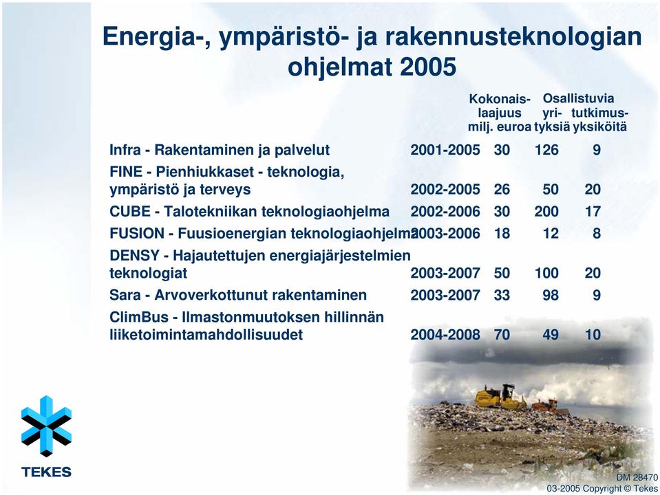 DENSY - Hajautettujen energiajärjestelmien teknologiat 2003-2007 Sara - Arvoverkottunut rakentaminen ClimBus - Ilmastonmuutoksen hillinnän