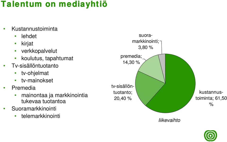 markkinointia tukevaa tuotantoa Suoramarkkinointi telemarkkinointi premedia; 14,30