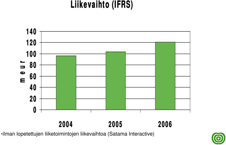 ilman lopetettujen