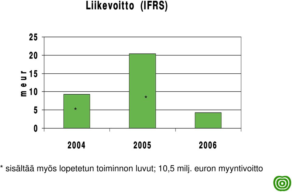 sisältää myös lopetetun