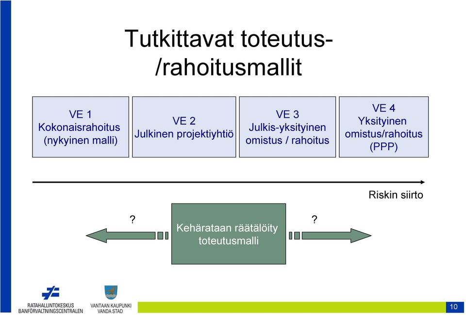 Julkis-yksityinen omistus / rahoitus VE 4 Yksityinen