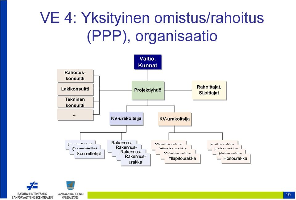 .. KV-urakoitsija KV-urakoitsija Suunnittelijat Suunnittelijat Suunnittelijat Rakennusurakka
