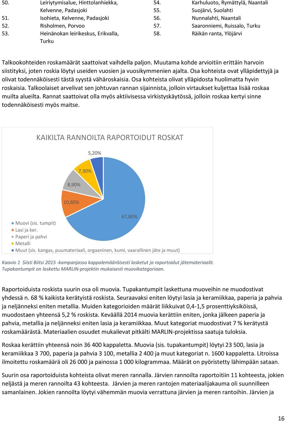 Muutama kohde arvioitiin erittäin harvoin siistityksi, joten roskia löytyi useiden vuosien ja vuosikymmenien ajalta.