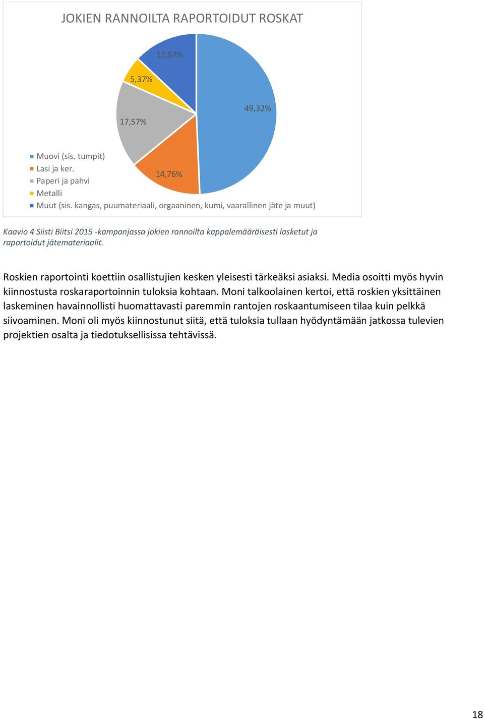Roskien raportointi koettiin osallistujien kesken yleisesti tärkeäksi asiaksi. Media osoitti myös hyvin kiinnostusta roskaraportoinnin tuloksia kohtaan.
