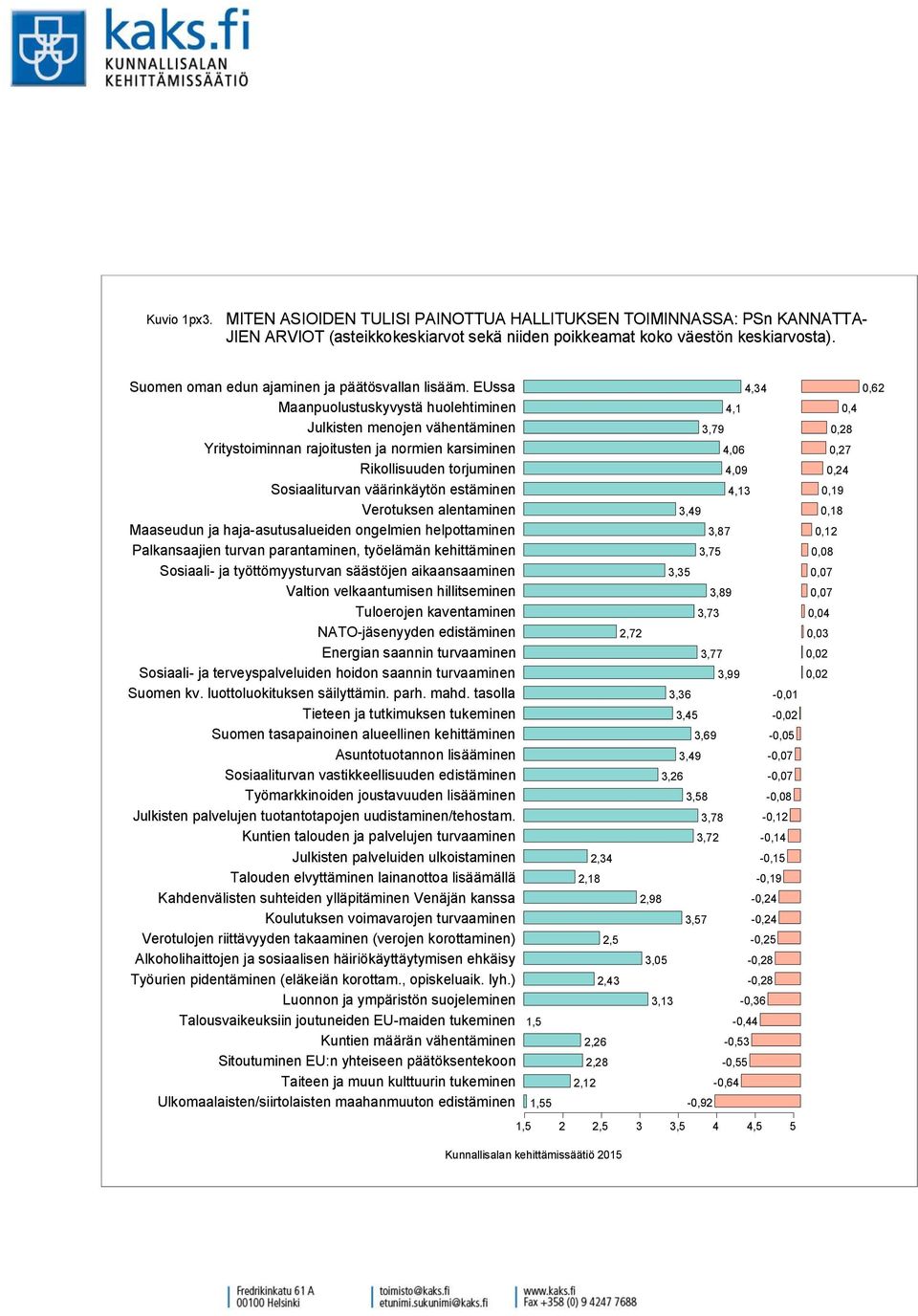 EUssa Maanpuolustuskyvystä huolehtiminen Julkisten menojen vähentäminen Yritystoiminnan rajoitusten ja normien karsiminen Rikollisuuden torjuminen Sosiaaliturvan väärinkäytön estäminen Verotuksen