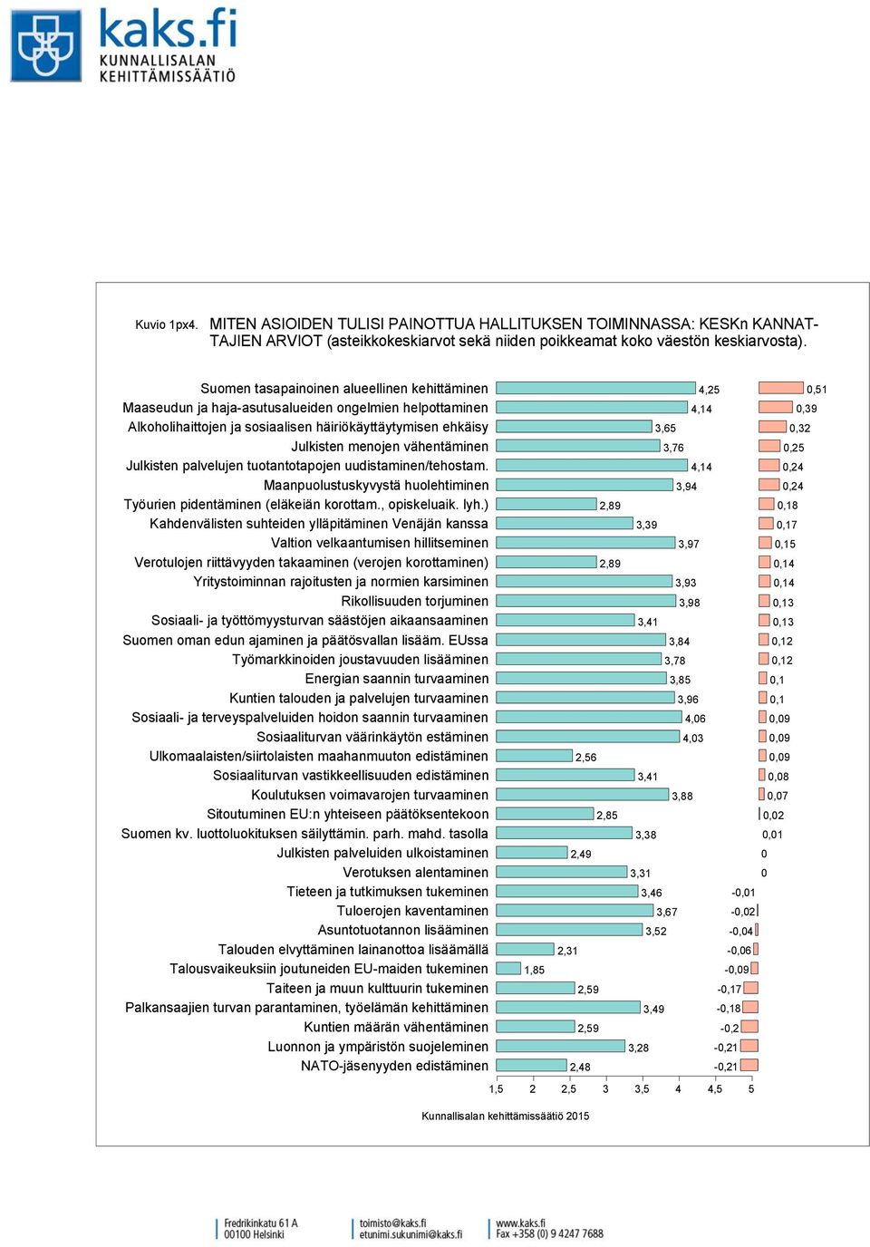 Julkisten palvelujen tuotantotapojen uudistaminen/tehostam. Maanpuolustuskyvystä huolehtiminen Työurien pidentäminen (eläkeiän korottam., opiskeluaik. lyh.