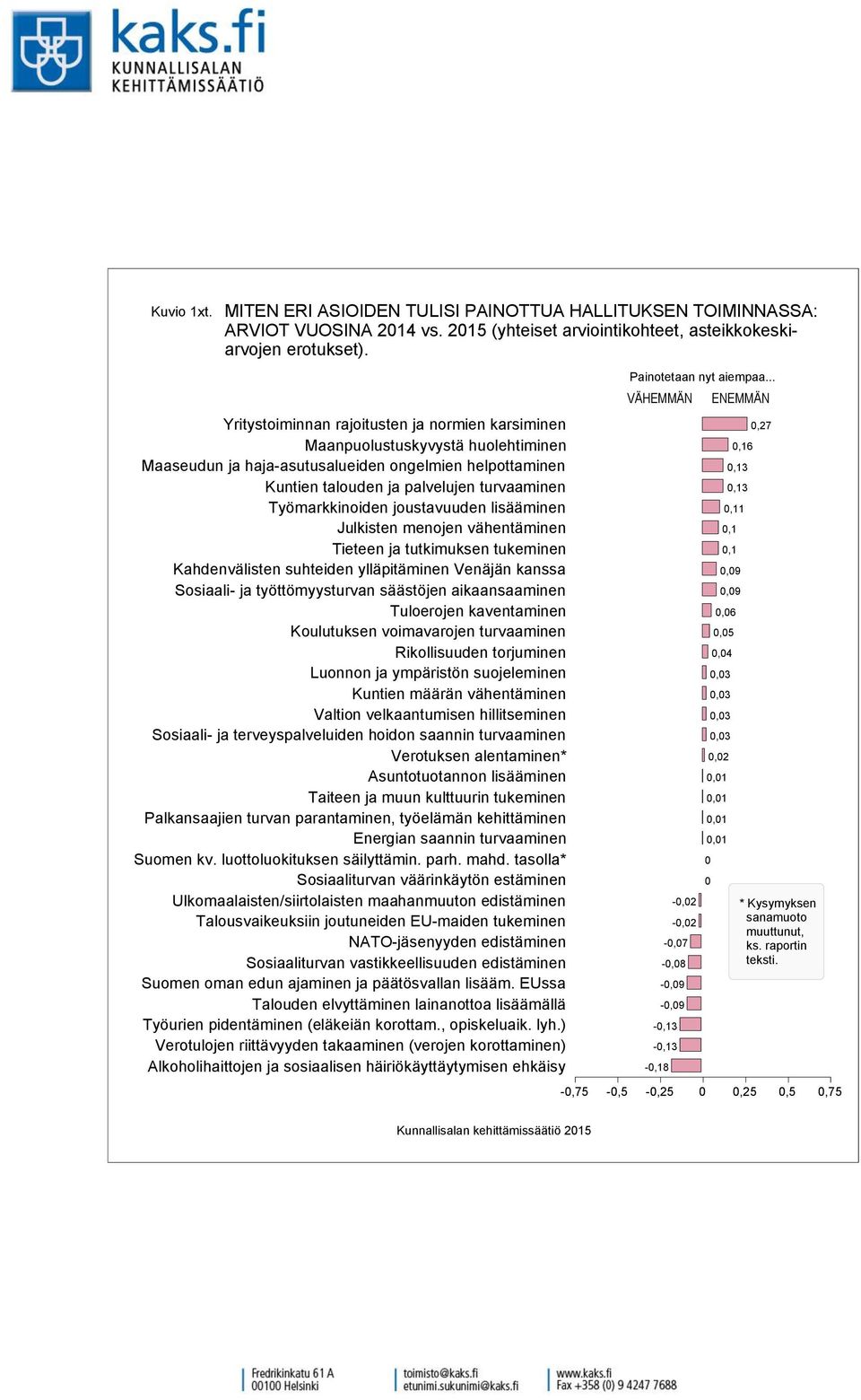 Työmarkkinoiden joustavuuden lisääminen Julkisten menojen vähentäminen Tieteen ja tutkimuksen tukeminen Kahdenvälisten suhteiden ylläpitäminen Venäjän kanssa Sosiaali- ja työttömyysturvan säästöjen