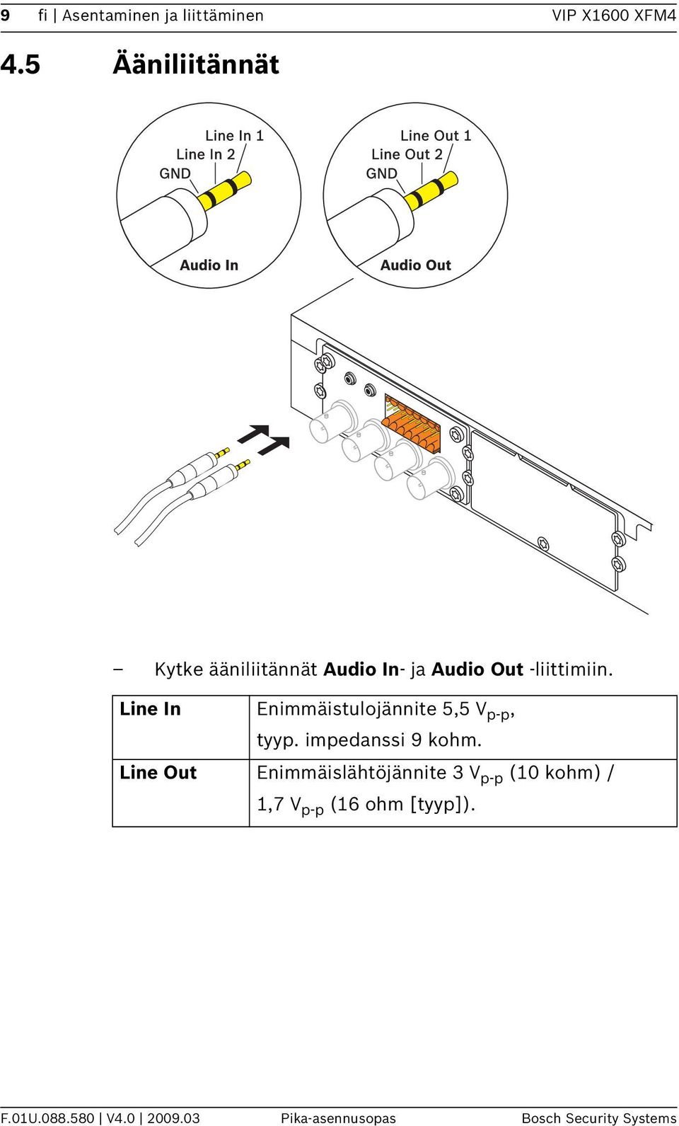 Line In Enimmäistulojännite 5,5 V p-p, tyyp. impedanssi 9 kohm.