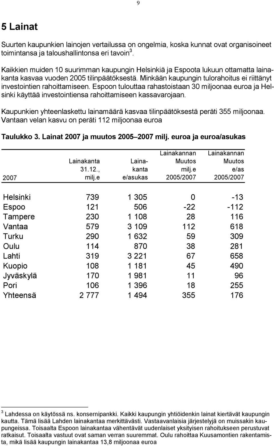 Espoon tulouttaa rahastoistaan 30 miljoonaa euroa ja Helsinki käyttää investointiensa rahoittamiseen kassavarojaan. Kaupunkien yhteenlaskettu lainamäärä kasvaa tilinpäätöksestä peräti 355 miljoonaa.