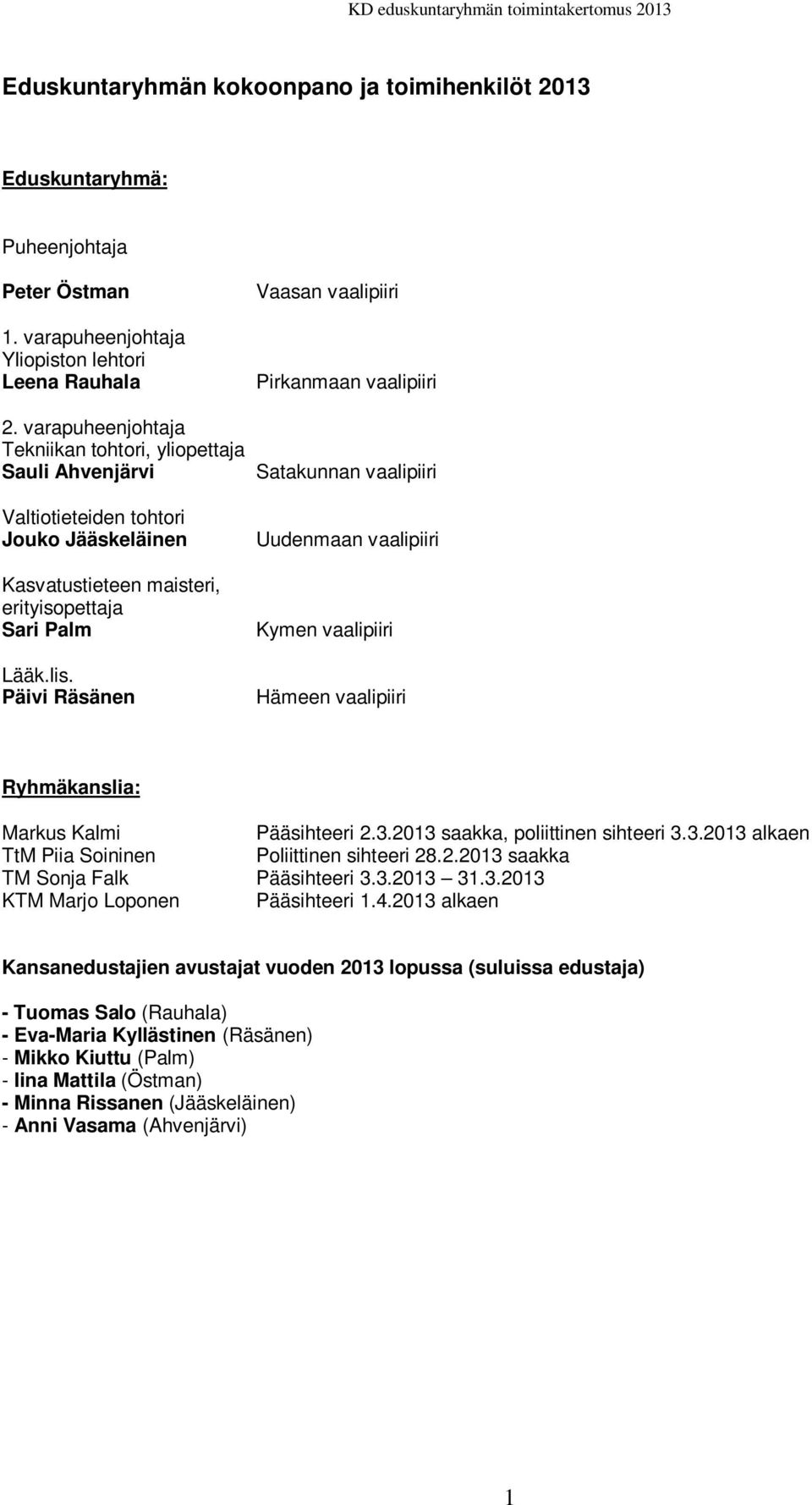 Päivi Räsänen Uudenmaan vaalipiiri Kymen vaalipiiri Hämeen vaalipiiri Ryhmäkanslia: Markus Kalmi Pääsihteeri 2.3.2013 saakka, poliittinen sihteeri 3.3.2013 alkaen TtM Piia Soininen Poliittinen sihteeri 28.