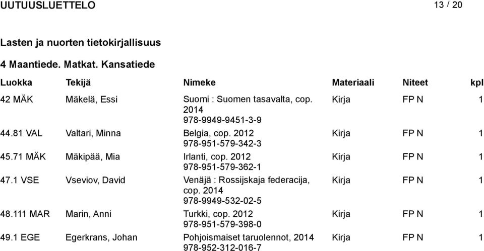 71 MÄK Mäkipää, Mia Irlanti, cop. 2012 Kirja FP N 1 978-951-579-362-1 47.