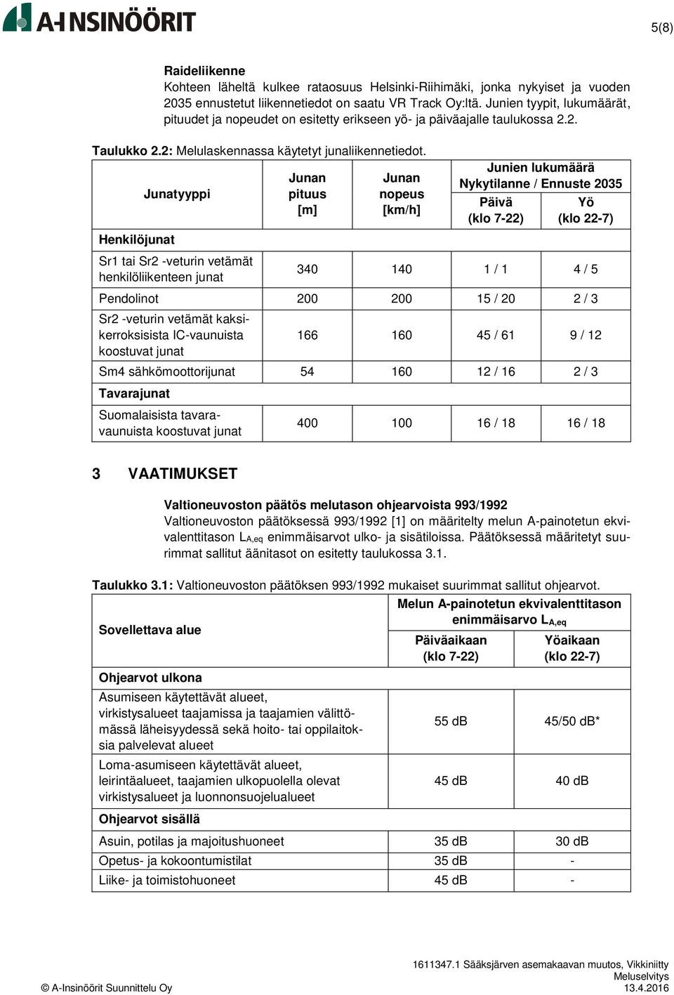 Henkilöjunat Junatyyppi Sr1 tai Sr2 -veturin vetämät henkilöliikenteen junat Junan pituus [m] Junan nopeus [km/h] Junien lukumäärä Nykytilanne / Ennuste 2035 Päivä (klo 7-22) Yö (klo 22-7) 340 140 1