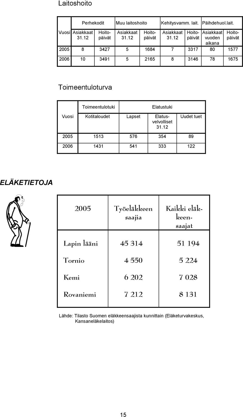 Elatustuki Kotitaloudet Lapset Elatusvelvolliset 31.