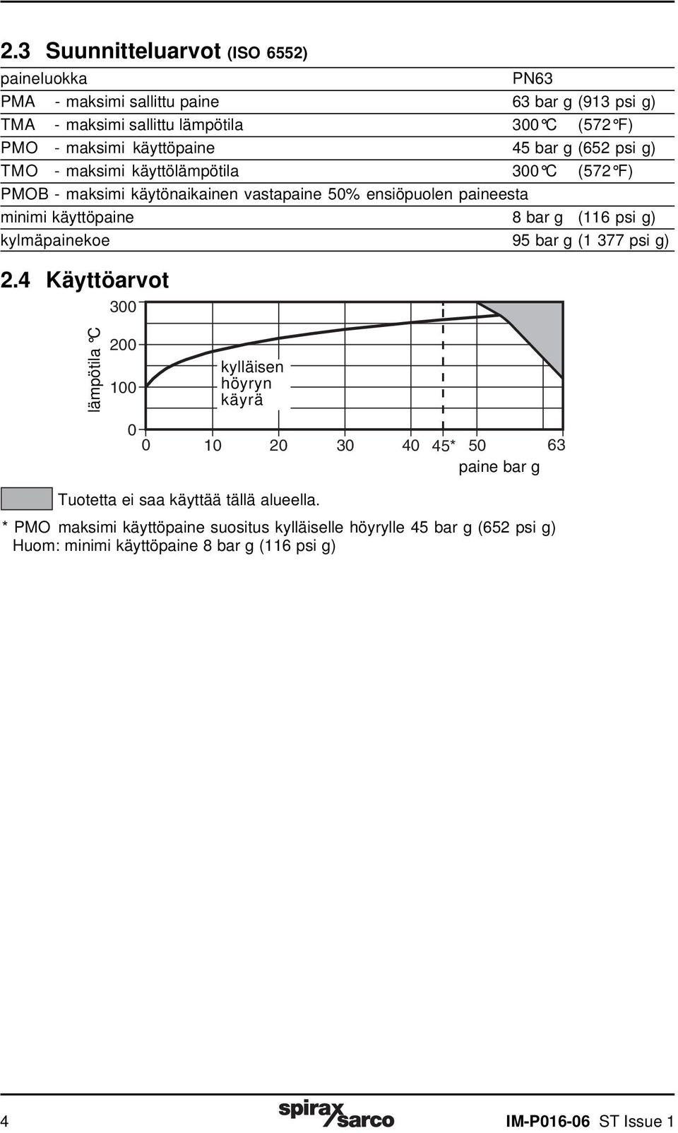 bar g (116 psi g) kylmäpainekoe 95 bar g (1 377 psi g) 2.