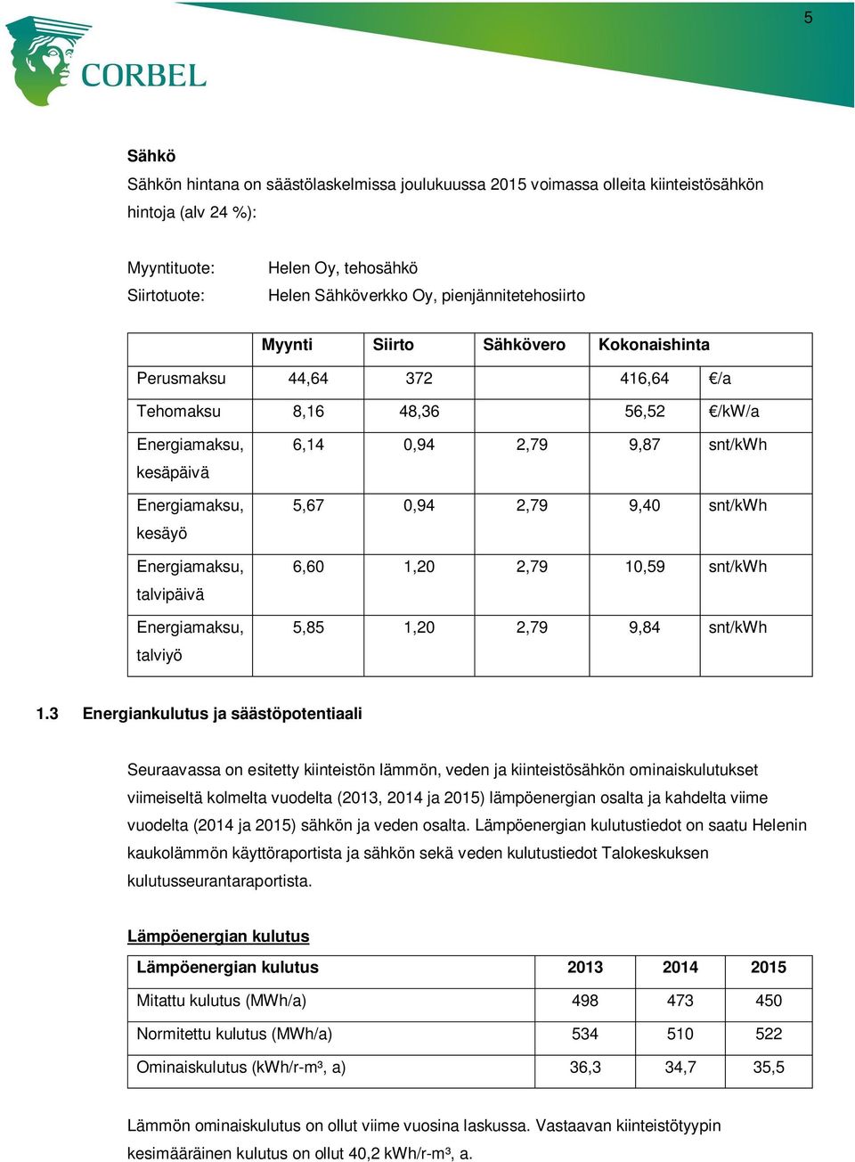 Energiamaksu, talviyö 6,14 0,94 2,79 9,87 snt/kwh 5,67 0,94 2,79 9,40 snt/kwh 6,60 1,20 2,79 10,59 snt/kwh 5,85 1,20 2,79 9,84 snt/kwh 1.