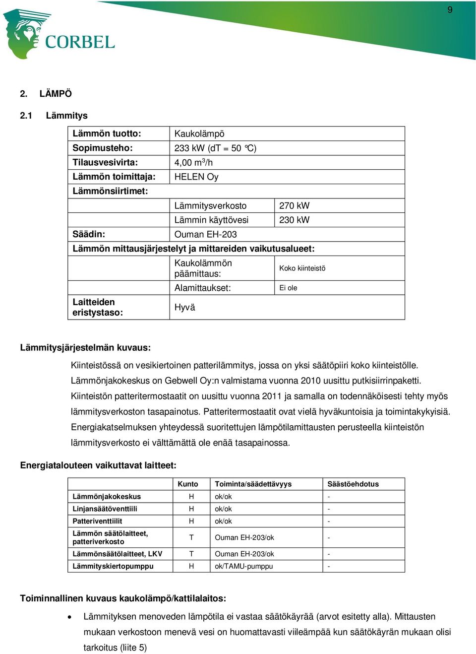 270 kw 230 kw Lämmön mittausjärjestelyt ja mittareiden vaikutusalueet: Laitteiden eristystaso: Kaukolämmön päämittaus: Alamittaukset: Hyvä Koko kiinteistö Ei ole Lämmitysjärjestelmän kuvaus: