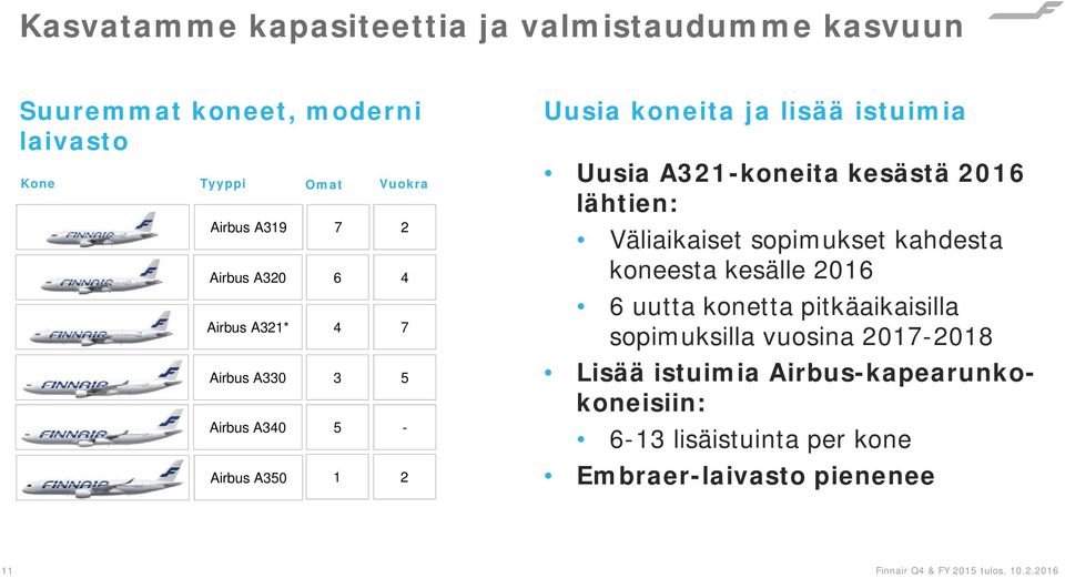 A321-koneita kesästä 2016 lähtien: Väliaikaiset sopimukset kahdesta koneesta kesälle 2016 6 uutta konetta pitkäaikaisilla