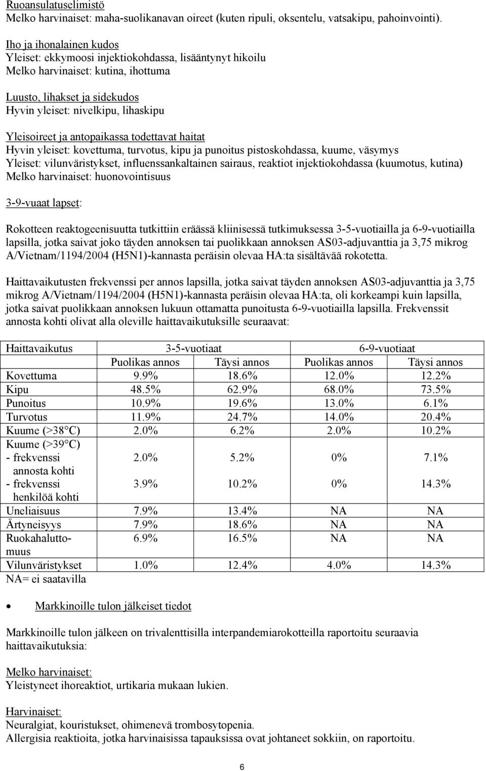 antopaikassa todettavat haitat Hyvin yleiset: kovettuma, turvotus, kipu ja punoitus pistoskohdassa, kuume, väsymys Yleiset: vilunväristykset, influenssankaltainen sairaus, reaktiot injektiokohdassa