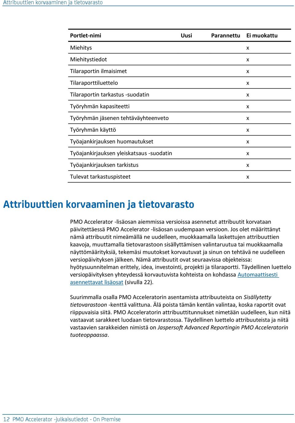 Attribuuttien korvaaminen ja tietovarasto PMO Accelerator -lisäosan aiemmissa versioissa asennetut attribuutit korvataan päivitettäessä PMO Accelerator -lisäosan uudempaan versioon.