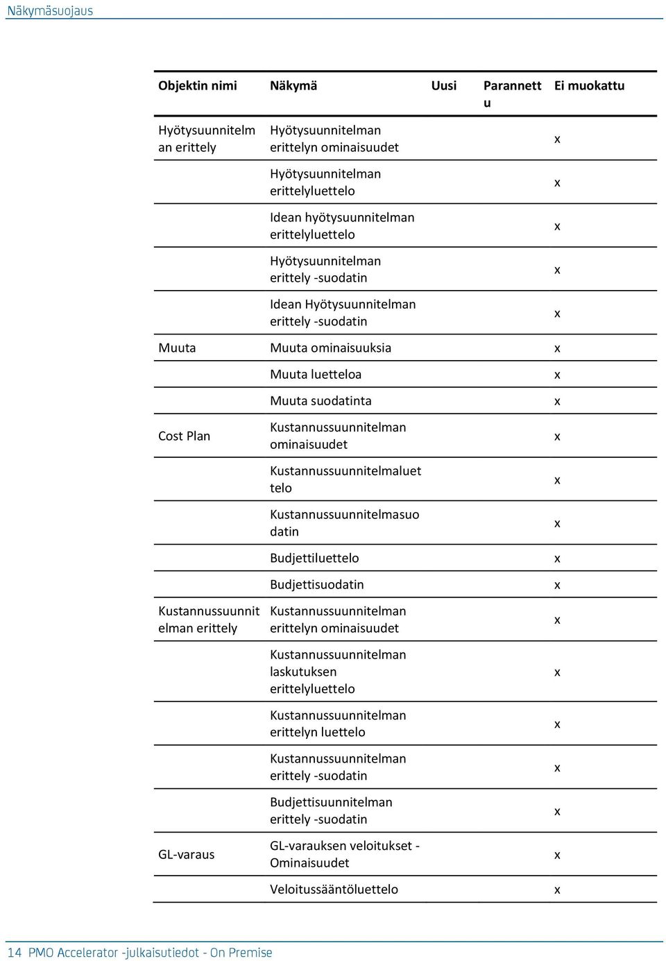 suodatinta Kustannussuunnitelman ominaisuudet Kustannussuunnitelmaluet telo Kustannussuunnitelmasuo datin Budjettiluettelo Budjettisuodatin Kustannussuunnitelman erittelyn ominaisuudet