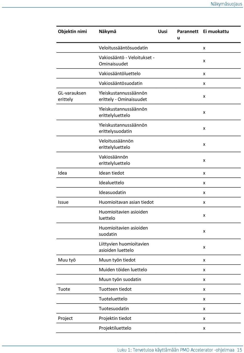 Idean tiedot Idealuettelo Ideasuodatin Issue Huomioitavan asian tiedot Huomioitavien asioiden luettelo Huomioitavien asioiden suodatin Liittyvien huomioitavien asioiden luettelo Muu työ Muun