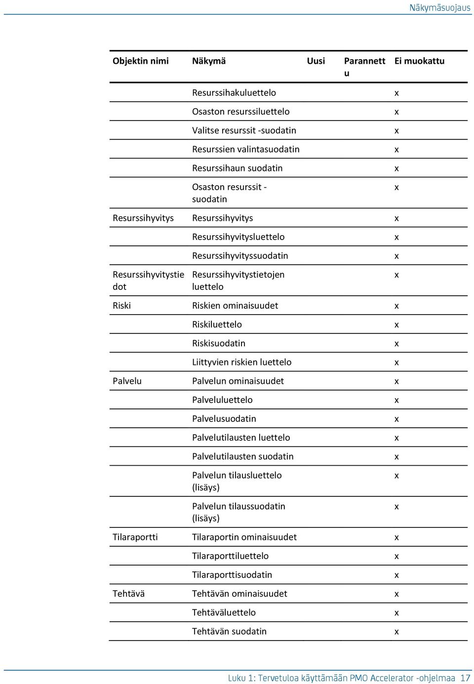 Riskisuodatin Liittyvien riskien luettelo Palvelu Palvelun ominaisuudet Palveluluettelo Palvelusuodatin Palvelutilausten luettelo Palvelutilausten suodatin Palvelun tilausluettelo (lisäys) Palvelun
