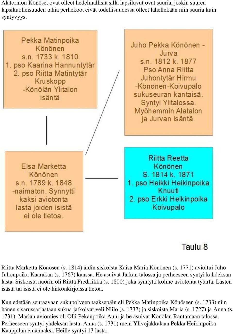 Siskoista nuorin oli Riitta Fredriikka (s. 1800) joka synnytti kolme aviotonta tytärtä. Lasten isästä tai isistä ei ole kirkonkirjoissa tietoa.