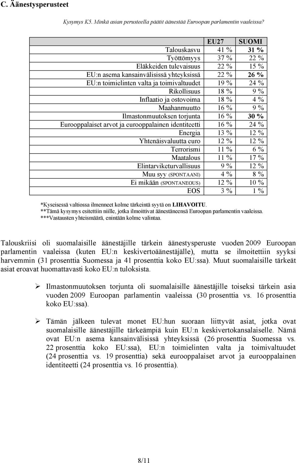 Inflaatio ja ostovoima 18 % 4 % Maahanmuutto 16 % 9 % Ilmastonmuutoksen torjunta 16 % 30 % Eurooppalaiset arvot ja eurooppalainen identiteetti 16 % 24 % Energia 13 % 12 % Yhtenäisvaluutta euro 12 %