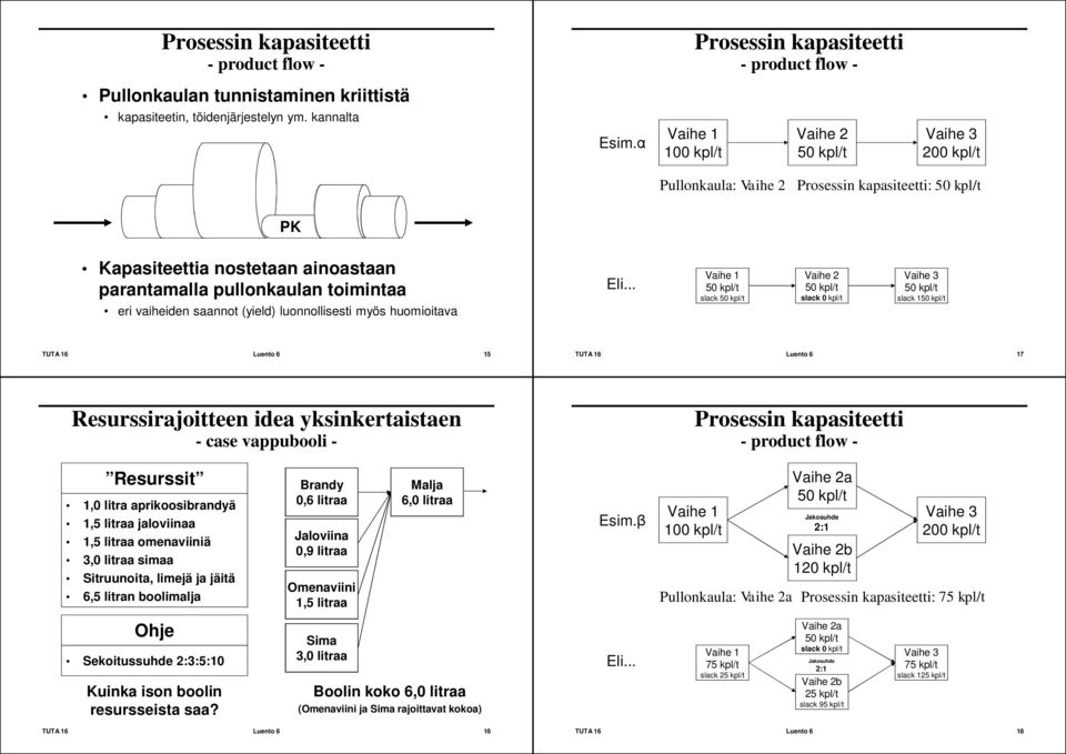 .. slack Vaihe 2 slack 0 kpl/t slack 1 TUTA 16 Luento 6 15 TUTA 16 Luento 6 17 Resurssirajoitteen idea yksinkertaistaen - case vappubooli - - product flow - Resurssit 1,0 litra aprikoosibrandyä 1,5