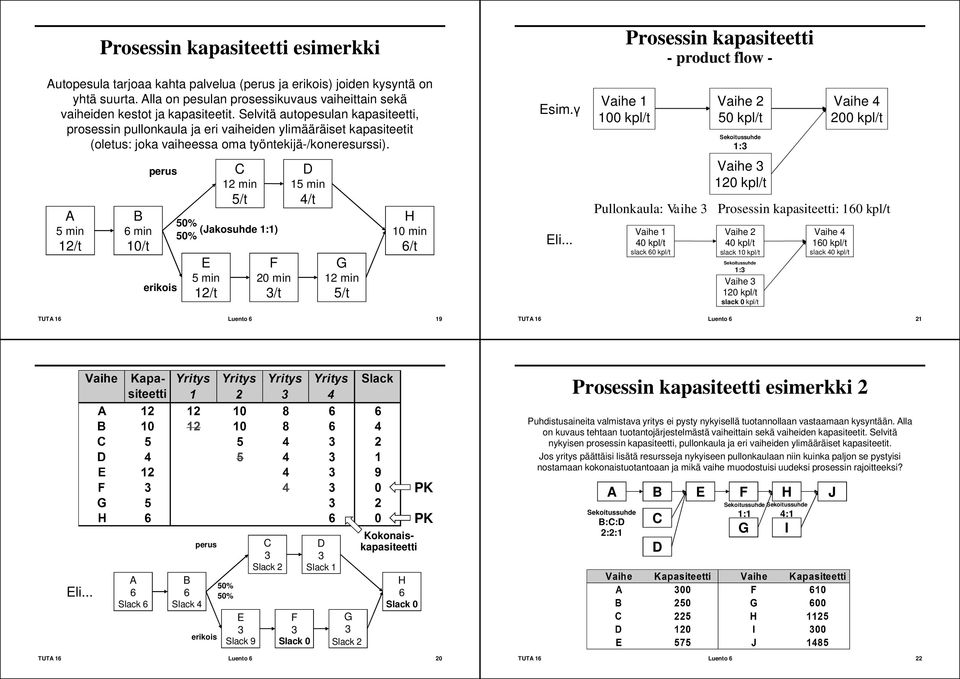 A 5 min 12/t B 6 min 10/t perus erikois 50% 50% C 12 min 5/t (Jakosuhde 1:1) E 5 min 12/t F 20 min 3/t D 15 min 4/t G 12 min 5/t H 10 min 6/t Esim.γ Eli.