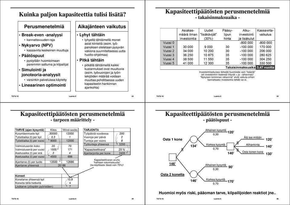 ja kilpailijat Simulointi ja jonoteoria-analyysit varsinkin palveluissa käytetty Lineaarinen optimointi Aikajänteen vaikutus Lyhyt tähtäin lyhyellä tähtäimellä monet asiat kiinteitä (esim.