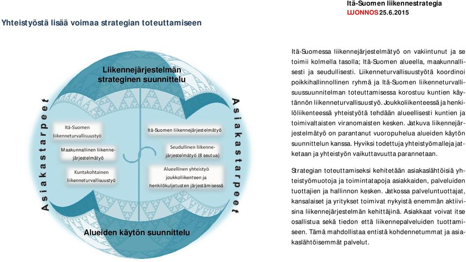 Itä-Suomessa liikennejärjestelmätyö on vakiintunut ja se toimii kolmella tasolla; Itä-Suomen alueella, maakunnallisesti ja seudullisesti.