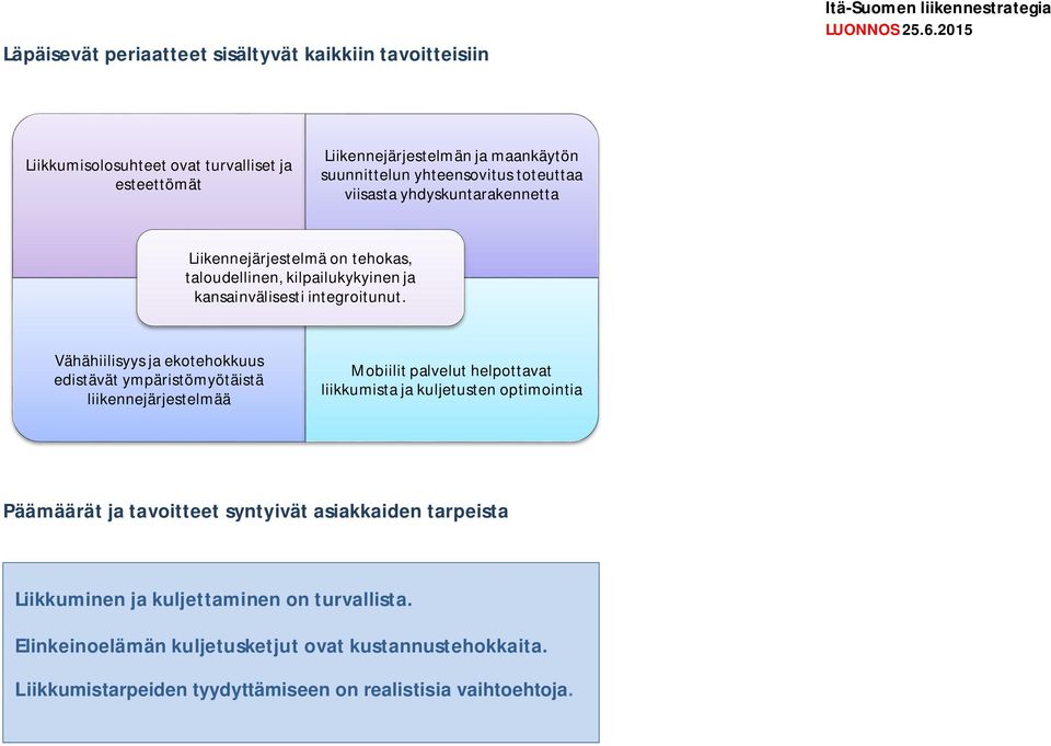Vähähiilisyys ja ekotehokkuus edistävät ympäristömyötäistä liikennejärjestelmää Mobiilit palvelut helpottavat liikkumista ja kuljetusten optimointia Päämäärät ja