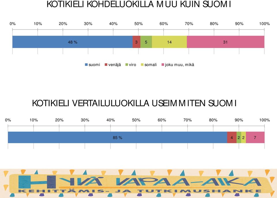 somali joku muu, mikä KOTIKIELI