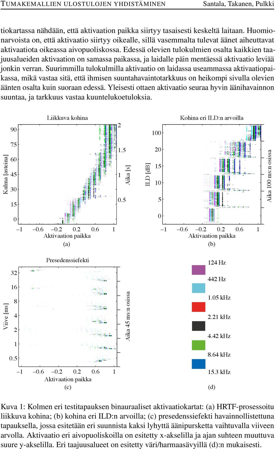 Edessä olevien tulokulmien osalta kaikkien taajuusalueiden aktivaation on samassa paikassa, ja laidalle päin mentäessä aktivaatio leviää jonkin verran.