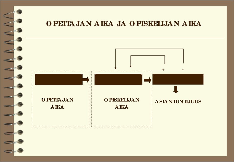 OPPIMISTULOS OPETTAJAN AIKA