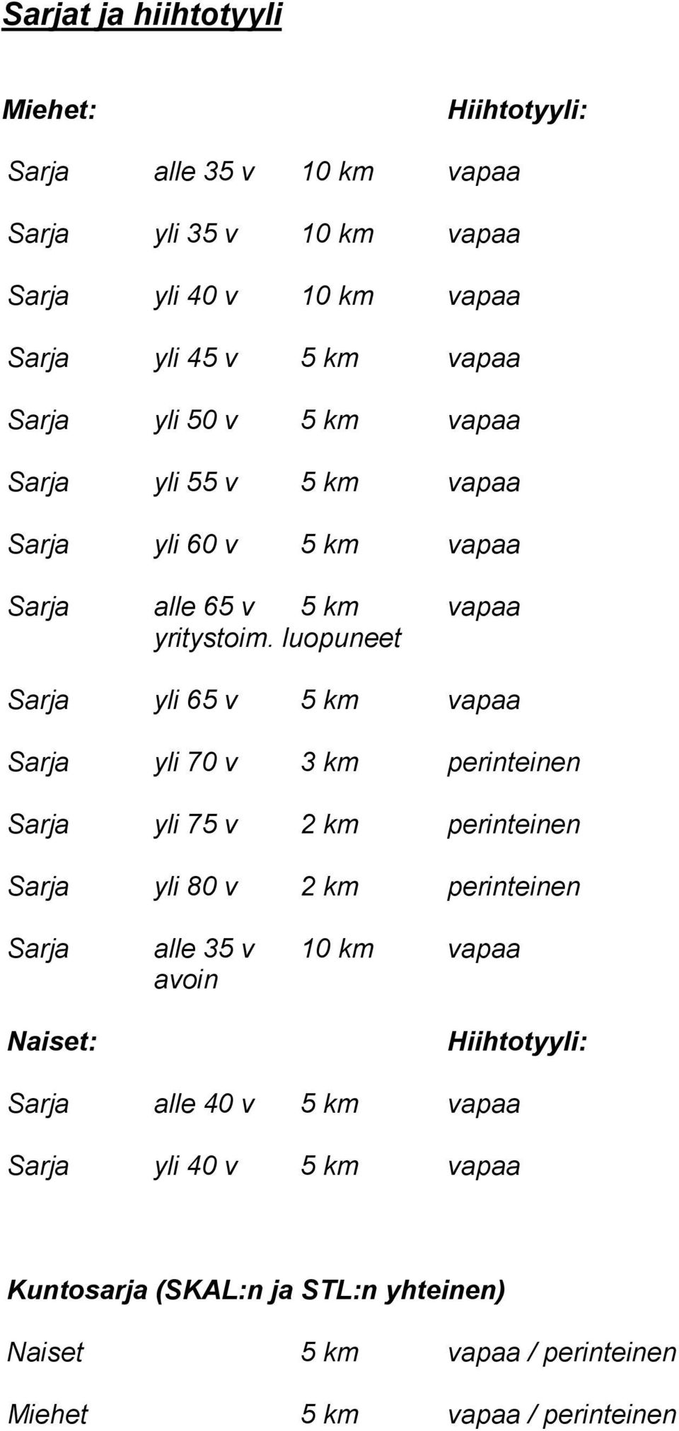 luopuneet Sarja yli 65 v 5 km vapaa Sarja yli 70 v 3 km perinteinen Sarja yli 75 v 2 km perinteinen Sarja yli 80 v 2 km perinteinen Sarja alle 35 v 10