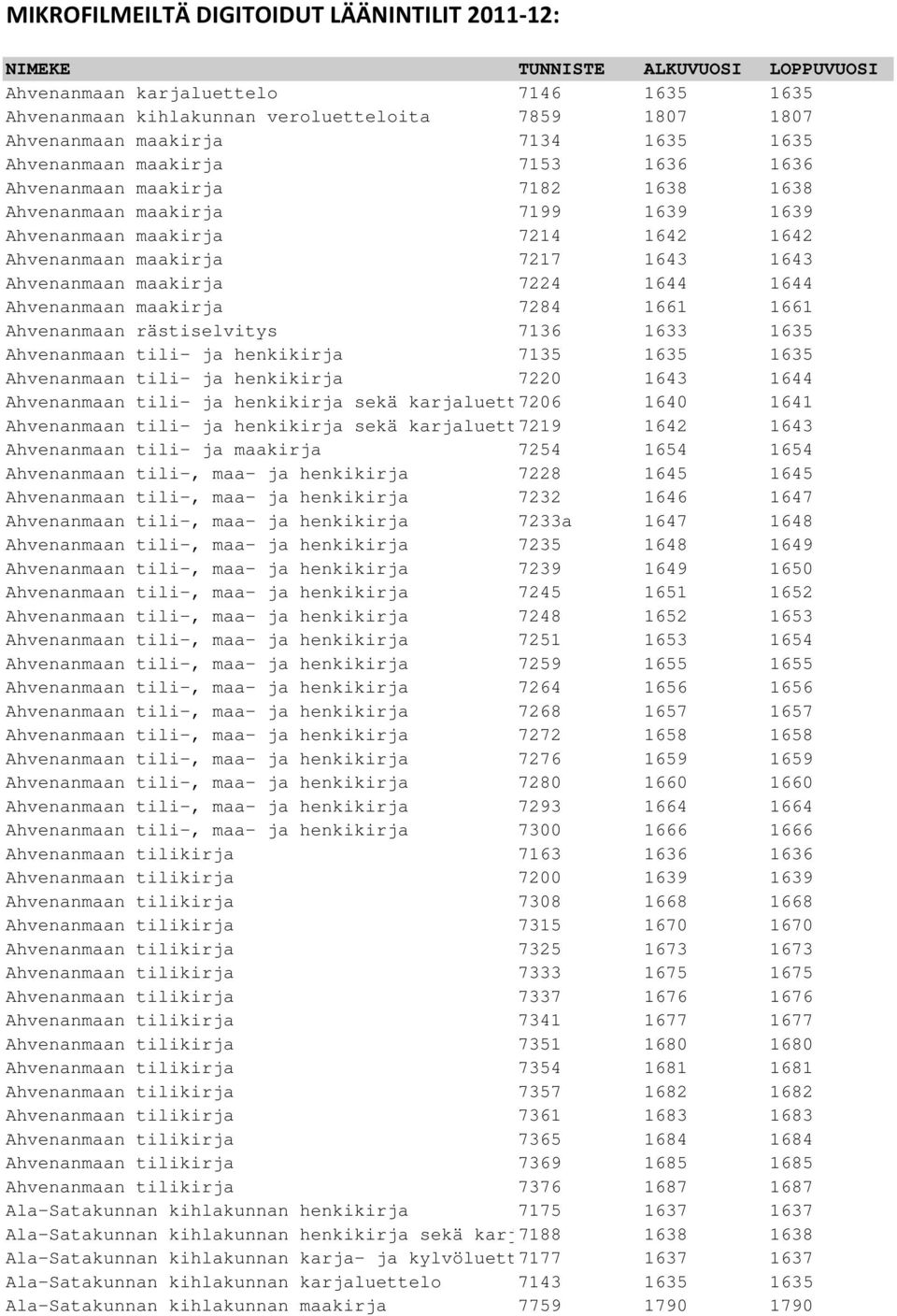 1643 Ahvenanmaan maakirja 7224 1644 1644 Ahvenanmaan maakirja 7284 1661 1661 Ahvenanmaan rästiselvitys 7136 1633 1635 Ahvenanmaan tili- ja henkikirja 7135 1635 1635 Ahvenanmaan tili- ja henkikirja