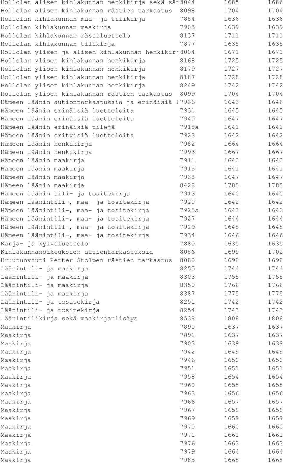 1671 alisen kihlakunnan 1671 rästiluet Hollolan ylisen kihlakunnan henkikirja 8168 1725 1725 Hollolan ylisen kihlakunnan henkikirja 8179 1727 1727 Hollolan ylisen kihlakunnan henkikirja 8187 1728