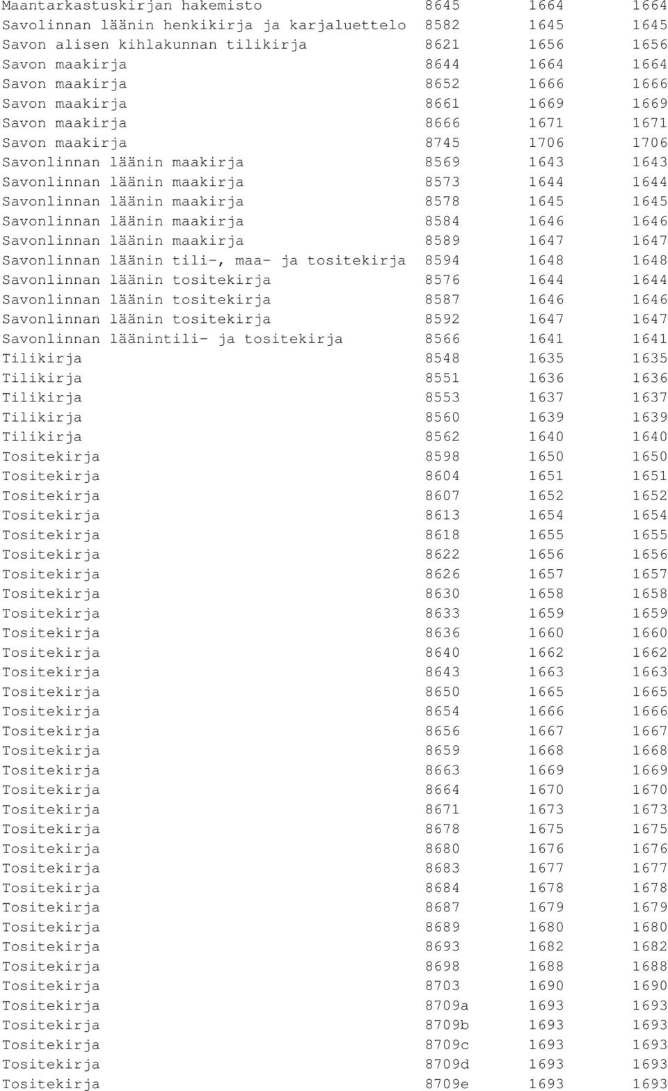 Savonlinnan läänin maakirja 8578 1645 1645 Savonlinnan läänin maakirja 8584 1646 1646 Savonlinnan läänin maakirja 8589 1647 1647 Savonlinnan läänin tili-, maa- ja tositekirja 8594 1648 1648