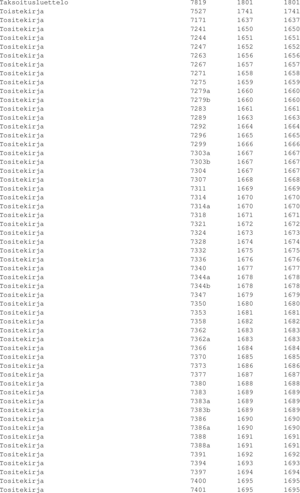 Tositekirja 7292 1664 1664 Tositekirja 7296 1665 1665 Tositekirja 7299 1666 1666 Tositekirja 7303a 1667 1667 Tositekirja 7303b 1667 1667 Tositekirja 7304 1667 1667 Tositekirja 7307 1668 1668