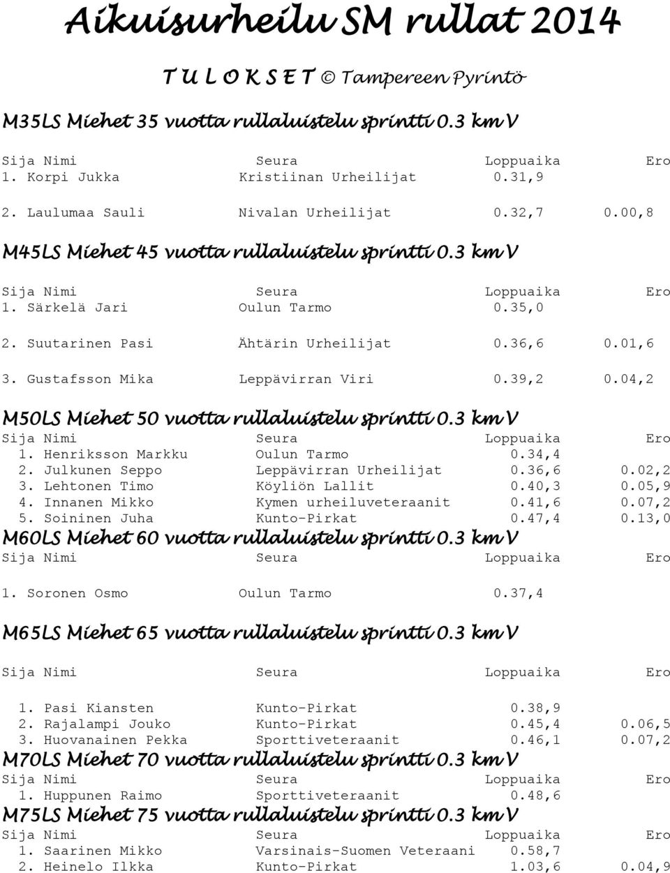 Gustafsson Mika Leppävirran Viri 0.39,2 0.04,2 M50LS Miehet 50 vuotta rullaluistelu sprintti 0.3 km V 1. Henriksson Markku Oulun Tarmo 0.34,4 2. Julkunen Seppo Leppävirran Urheilijat 0.36,6 0.02,2 3.